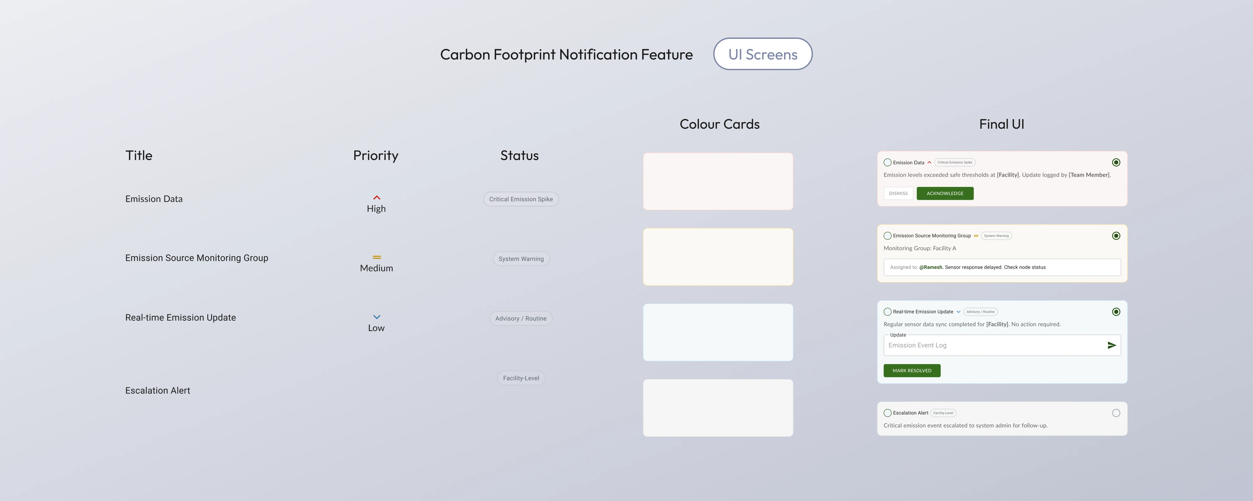 Carbon-Footprint-app